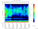 T2008091_03_75KHZ_WBB thumbnail Spectrogram