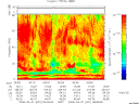 T2008091_06_75KHZ_WBB thumbnail Spectrogram