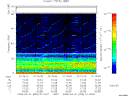 T2008092_01_75KHZ_WBB thumbnail Spectrogram