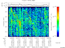 T2008092_12_325KHZ_WBB thumbnail Spectrogram