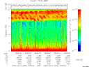T2008092_19_10KHZ_WBB thumbnail Spectrogram
