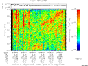 T2008092_19_325KHZ_WBB thumbnail Spectrogram