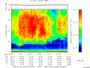 T2008094_03_75KHZ_WBB thumbnail Spectrogram