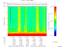 T2008095_01_10KHZ_WBB thumbnail Spectrogram