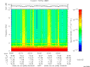 T2008095_02_10KHZ_WBB thumbnail Spectrogram