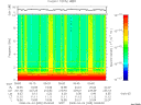 T2008095_05_10KHZ_WBB thumbnail Spectrogram
