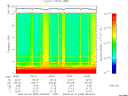 T2008095_06_10KHZ_WBB thumbnail Spectrogram