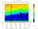 T2008095_09_75KHZ_WBB thumbnail Spectrogram