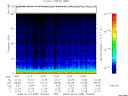 T2008095_13_75KHZ_WBB thumbnail Spectrogram