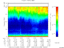 T2008095_16_75KHZ_WBB thumbnail Spectrogram