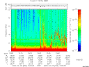 T2008096_13_10KHZ_WBB thumbnail Spectrogram
