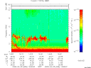 T2008096_14_10KHZ_WBB thumbnail Spectrogram