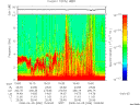T2008096_15_10KHZ_WBB thumbnail Spectrogram
