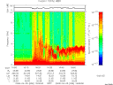 T2008096_16_10KHZ_WBB thumbnail Spectrogram