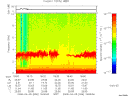 T2008096_18_10KHZ_WBB thumbnail Spectrogram