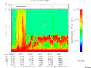 T2008096_20_10KHZ_WBB thumbnail Spectrogram