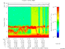 T2008096_21_10KHZ_WBB thumbnail Spectrogram