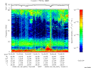 T2008097_15_75KHZ_WBB thumbnail Spectrogram