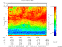 T2008098_00_75KHZ_WBB thumbnail Spectrogram