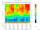 T2008098_03_75KHZ_WBB thumbnail Spectrogram