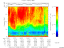T2008098_06_75KHZ_WBB thumbnail Spectrogram