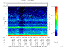 T2008099_08_75KHZ_WBB thumbnail Spectrogram