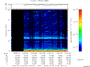 T2008100_13_75KHZ_WBB thumbnail Spectrogram