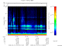 T2008101_01_75KHZ_WBB thumbnail Spectrogram