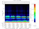 T2008101_02_75KHZ_WBB thumbnail Spectrogram
