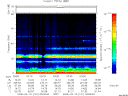 T2008101_03_75KHZ_WBB thumbnail Spectrogram