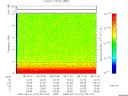 T2008101_08_10KHZ_WBB thumbnail Spectrogram