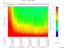 T2008102_08_10KHZ_WBB thumbnail Spectrogram