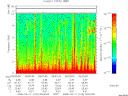 T2008102_09_10KHZ_WBB thumbnail Spectrogram