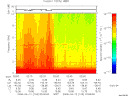 T2008103_02_10KHZ_WBB thumbnail Spectrogram