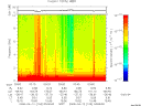 T2008103_03_10KHZ_WBB thumbnail Spectrogram