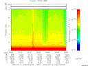 T2008103_04_10KHZ_WBB thumbnail Spectrogram