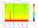 T2008103_05_10KHZ_WBB thumbnail Spectrogram