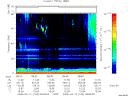 T2008103_08_75KHZ_WBB thumbnail Spectrogram