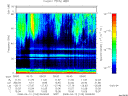 T2008103_09_75KHZ_WBB thumbnail Spectrogram