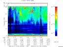 T2008103_10_75KHZ_WBB thumbnail Spectrogram