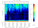 T2008103_11_75KHZ_WBB thumbnail Spectrogram