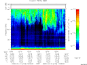 T2008103_12_75KHZ_WBB thumbnail Spectrogram