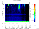 T2008103_15_75KHZ_WBB thumbnail Spectrogram