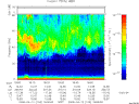 T2008103_18_75KHZ_WBB thumbnail Spectrogram