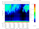 T2008103_20_75KHZ_WBB thumbnail Spectrogram