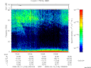T2008103_23_75KHZ_WBB thumbnail Spectrogram