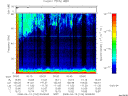 T2008104_00_75KHZ_WBB thumbnail Spectrogram