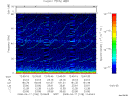 T2008108_12_75KHZ_WBB thumbnail Spectrogram