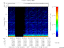 T2008108_20_75KHZ_WBB thumbnail Spectrogram