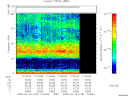 T2008109_17_75KHZ_WBB thumbnail Spectrogram